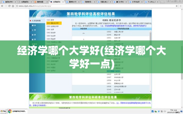 经济学哪个大学好(经济学哪个大学好一点) 经济学哪个大学好(经济学哪个大学好一点)