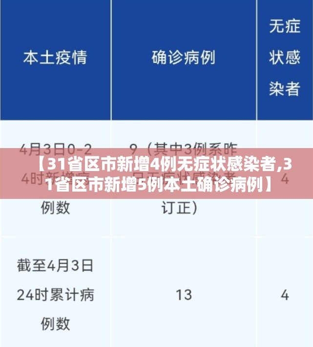 【31省区市新增4例无症状感染者,31省区市新增5例本土确诊病例】 【31省区市新增4例无症状感染者,31省区市新增5例本土确诊病例】
