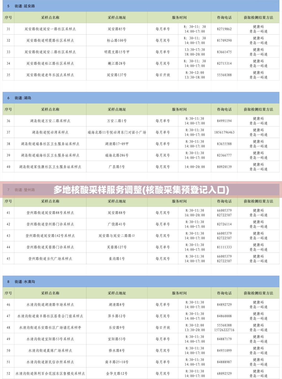 多地核酸采样服务调整(核酸采集预登记入口) 多地核酸采样服务调整(核酸采集预登记入口)