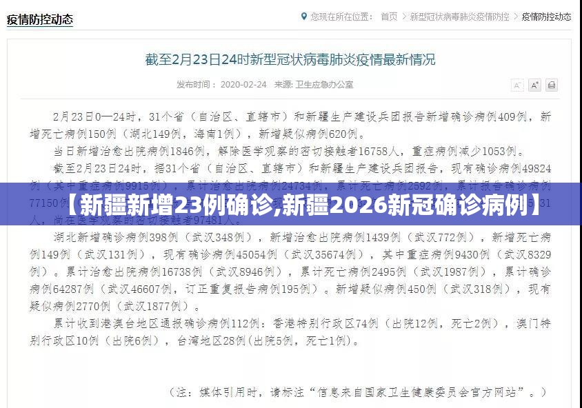 【新疆新增23例确诊,新疆2026新冠确诊病例】