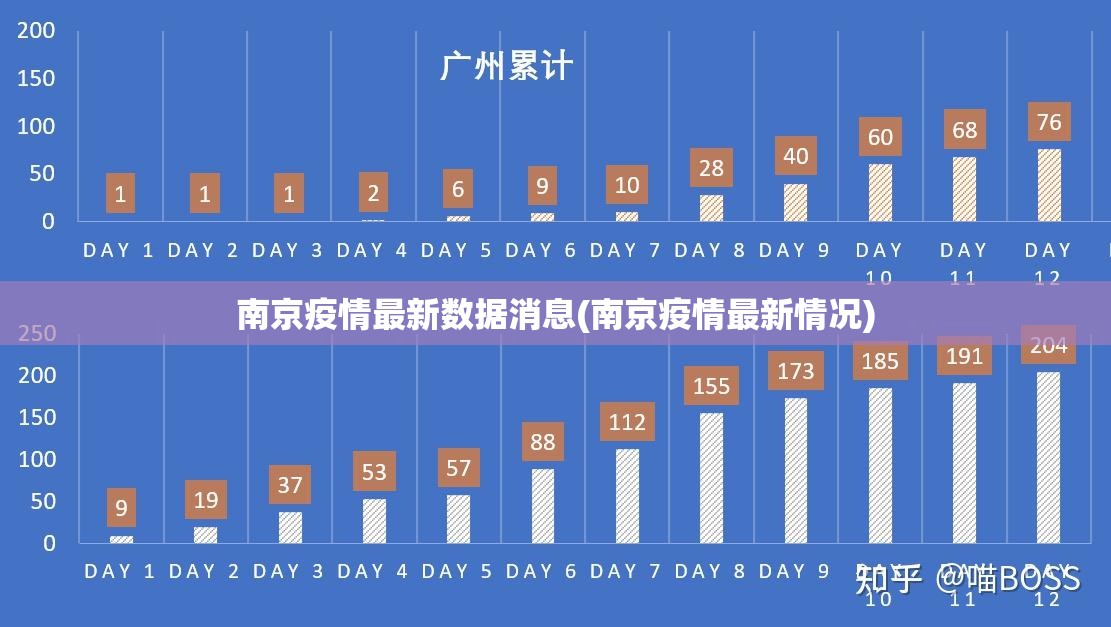 南京疫情最新数据消息(南京疫情最新情况)