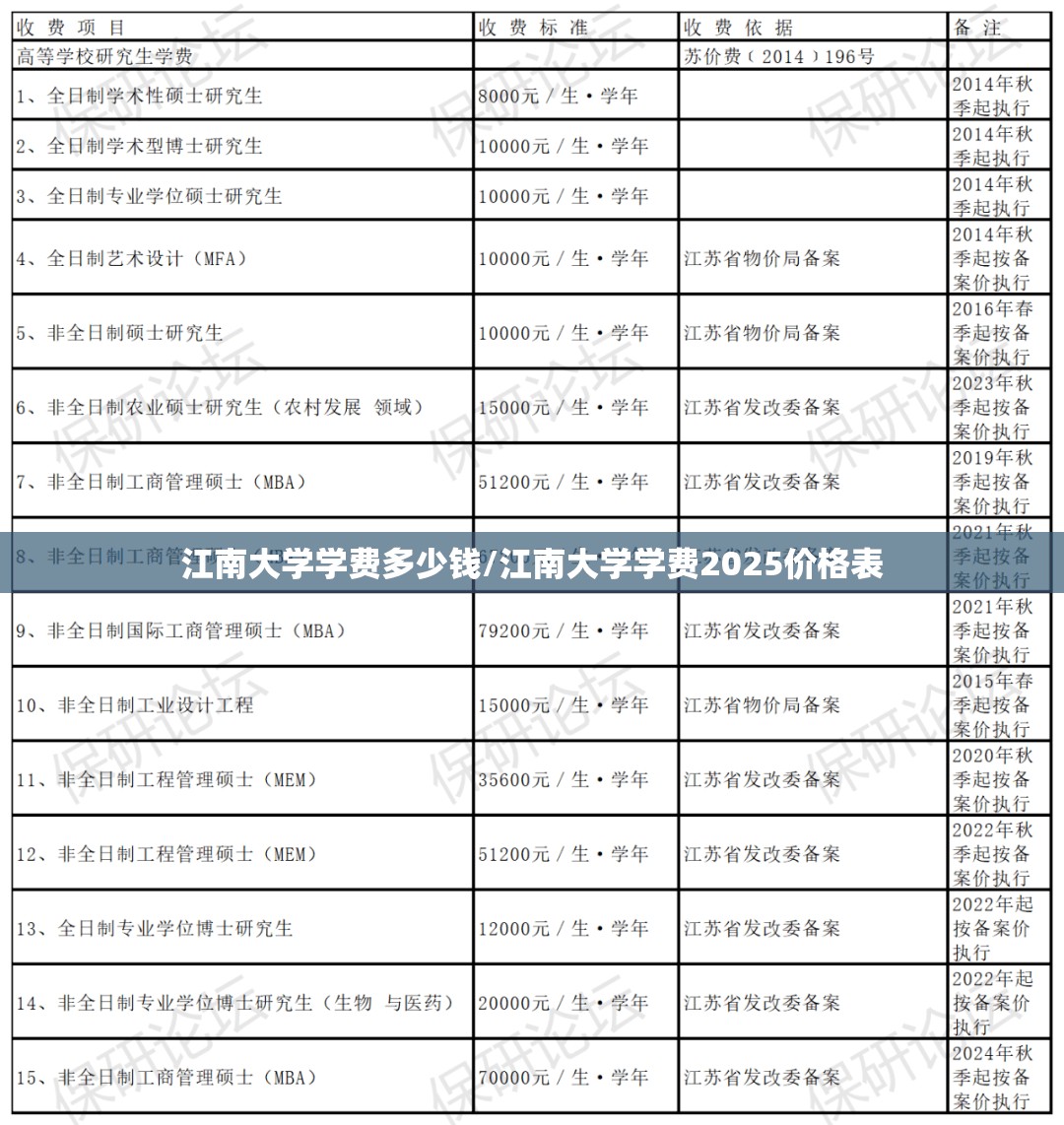 江南大学学费多少钱/江南大学学费2025价格表 江南大学学费多少钱/江南大学学费2025价格表