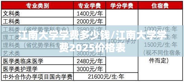 江南大学学费多少钱/江南大学学费2025价格表 江南大学学费多少钱/江南大学学费2025价格表