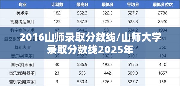 2016山师录取分数线/山师大学录取分数线2025年 2016山师录取分数线/山师大学录取分数线2025年