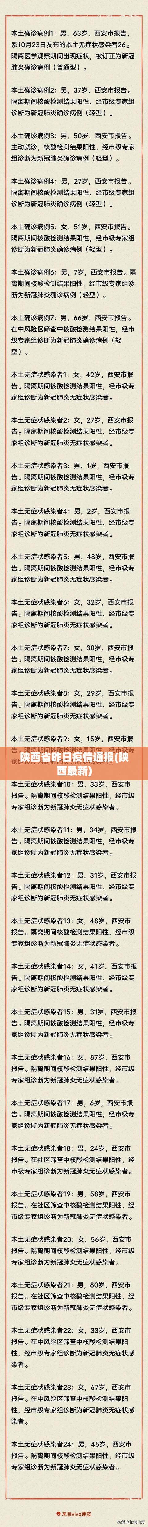 陕西省昨日疫情通报(陕西最新) 陕西省昨日疫情通报(陕西最新)