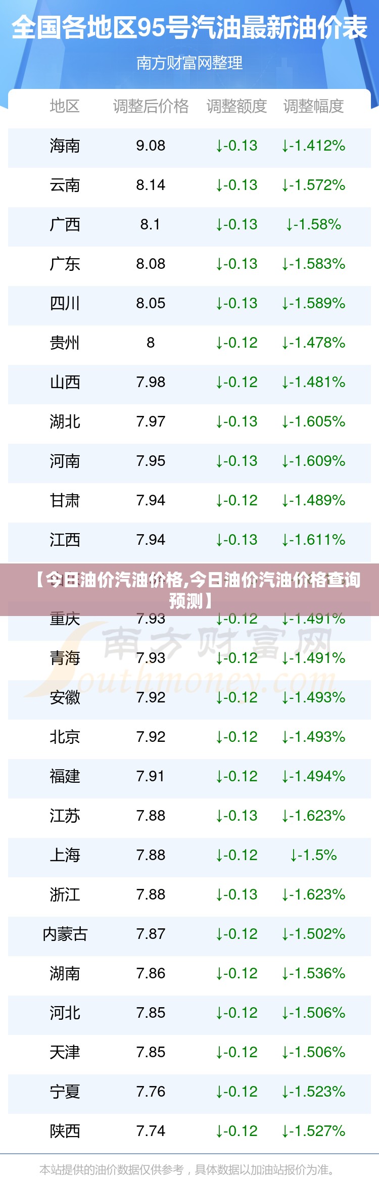 【今日油价汽油价格,今日油价汽油价格查询预测】 【今日油价汽油价格,今日油价汽油价格查询预测】