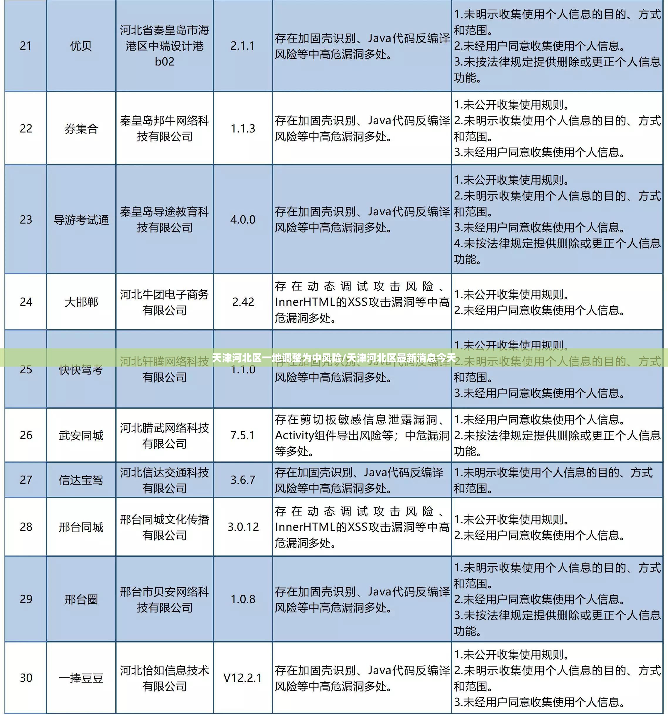天津河北区一地调整为中风险/天津河北区最新消息今天 天津河北区一地调整为中风险/天津河北区最新消息今天