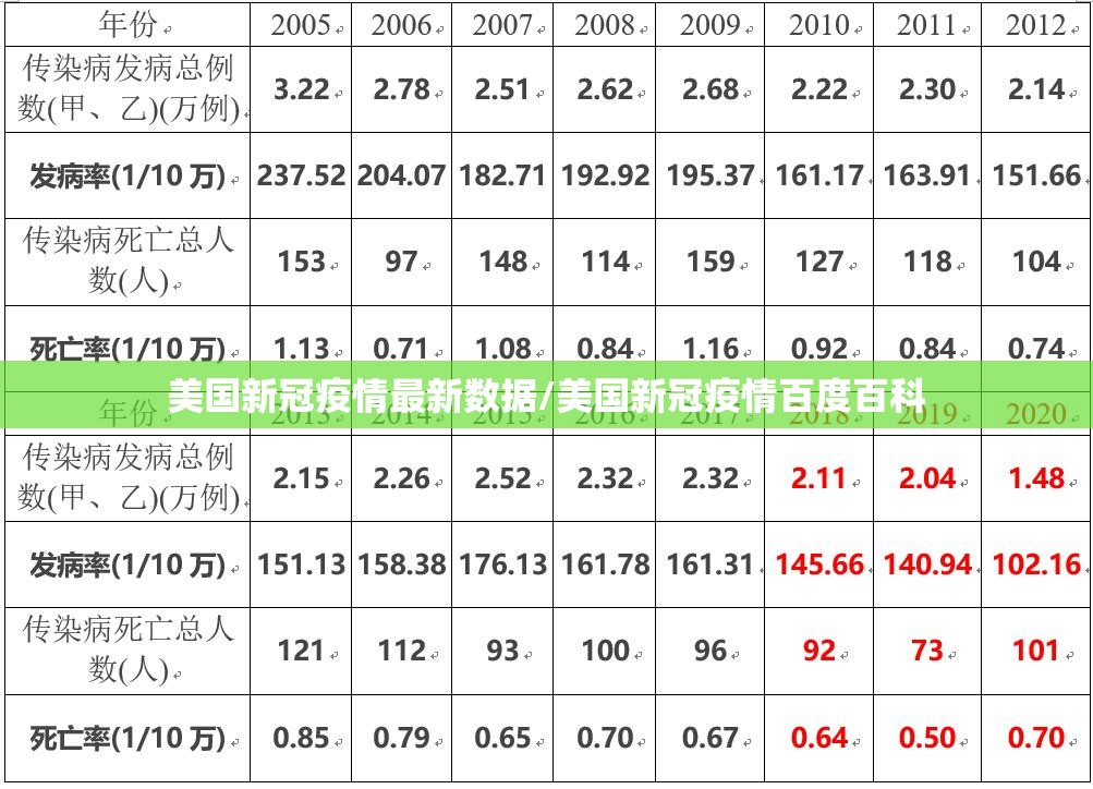 美国新冠疫情最新数据/美国新冠疫情百度百科 美国新冠疫情最新数据/美国新冠疫情百度百科