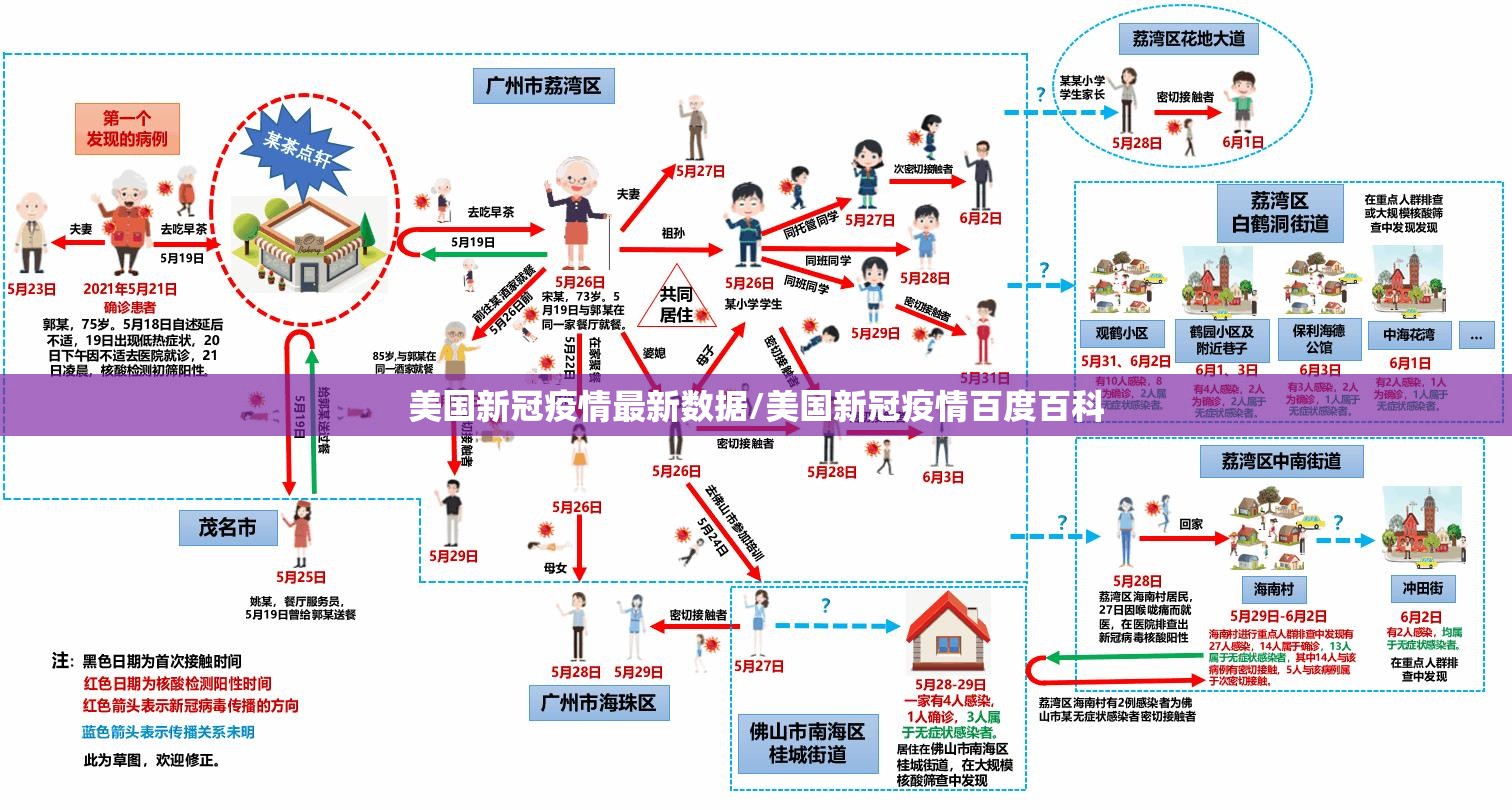 美国新冠疫情最新数据/美国新冠疫情百度百科 美国新冠疫情最新数据/美国新冠疫情百度百科