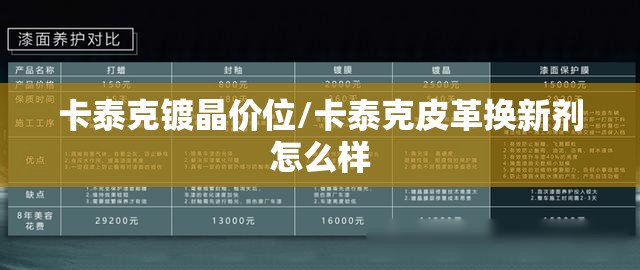 卡泰克镀晶价位/卡泰克皮革换新剂怎么样 卡泰克镀晶价位/卡泰克皮革换新剂怎么样