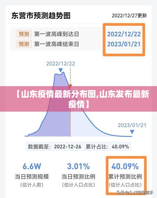 【山东疫情最新分布图,山东发布最新疫情】 【山东疫情最新分布图,山东发布最新疫情】