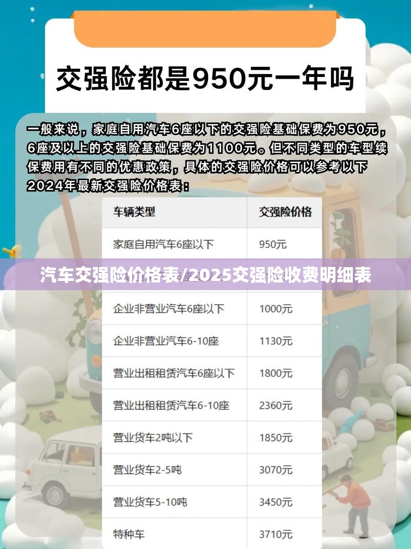 汽车交强险价格表/2025交强险收费明细表 汽车交强险价格表/2025交强险收费明细表
