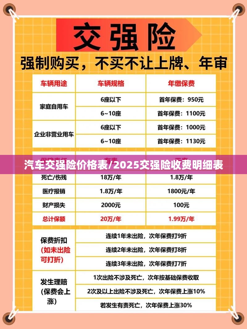汽车交强险价格表/2025交强险收费明细表 汽车交强险价格表/2025交强险收费明细表