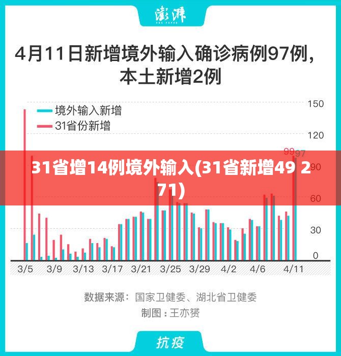 31省增14例境外输入(31省新增49 271)