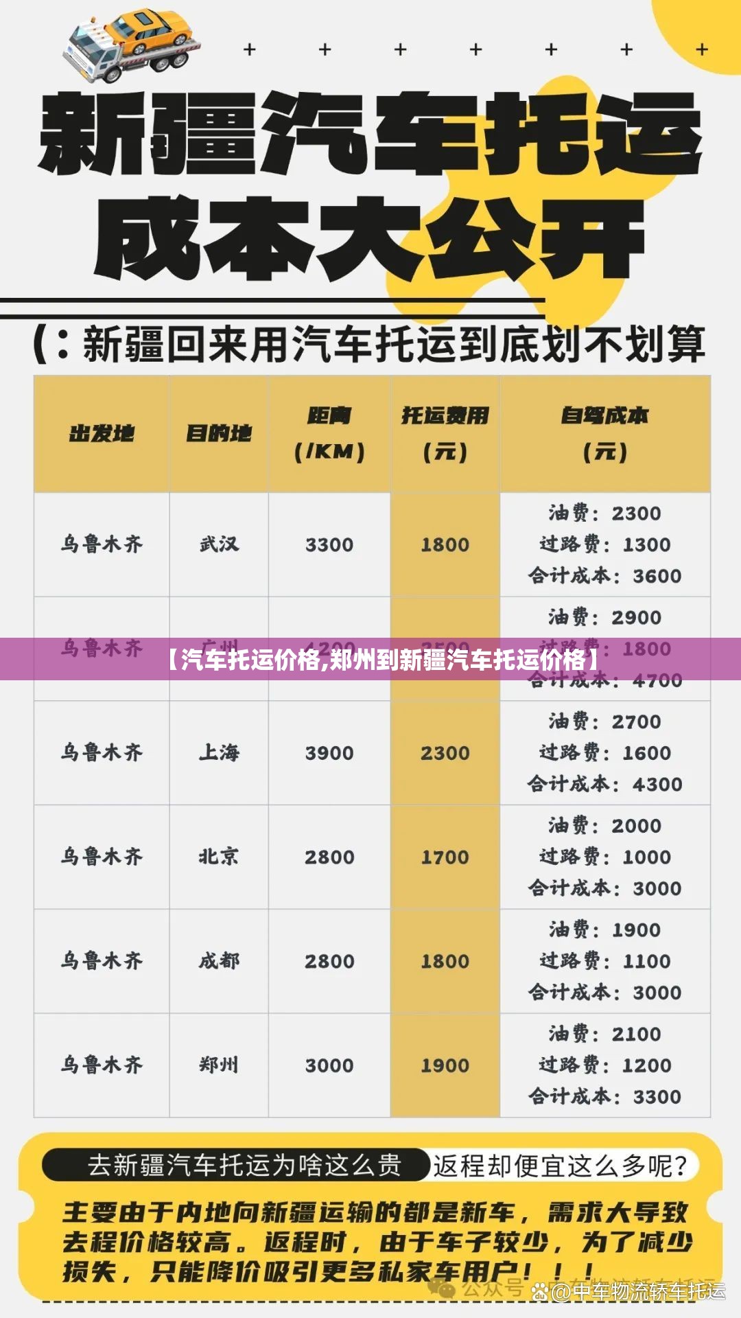 【汽车托运价格,郑州到新疆汽车托运价格】 【汽车托运价格,郑州到新疆汽车托运价格】