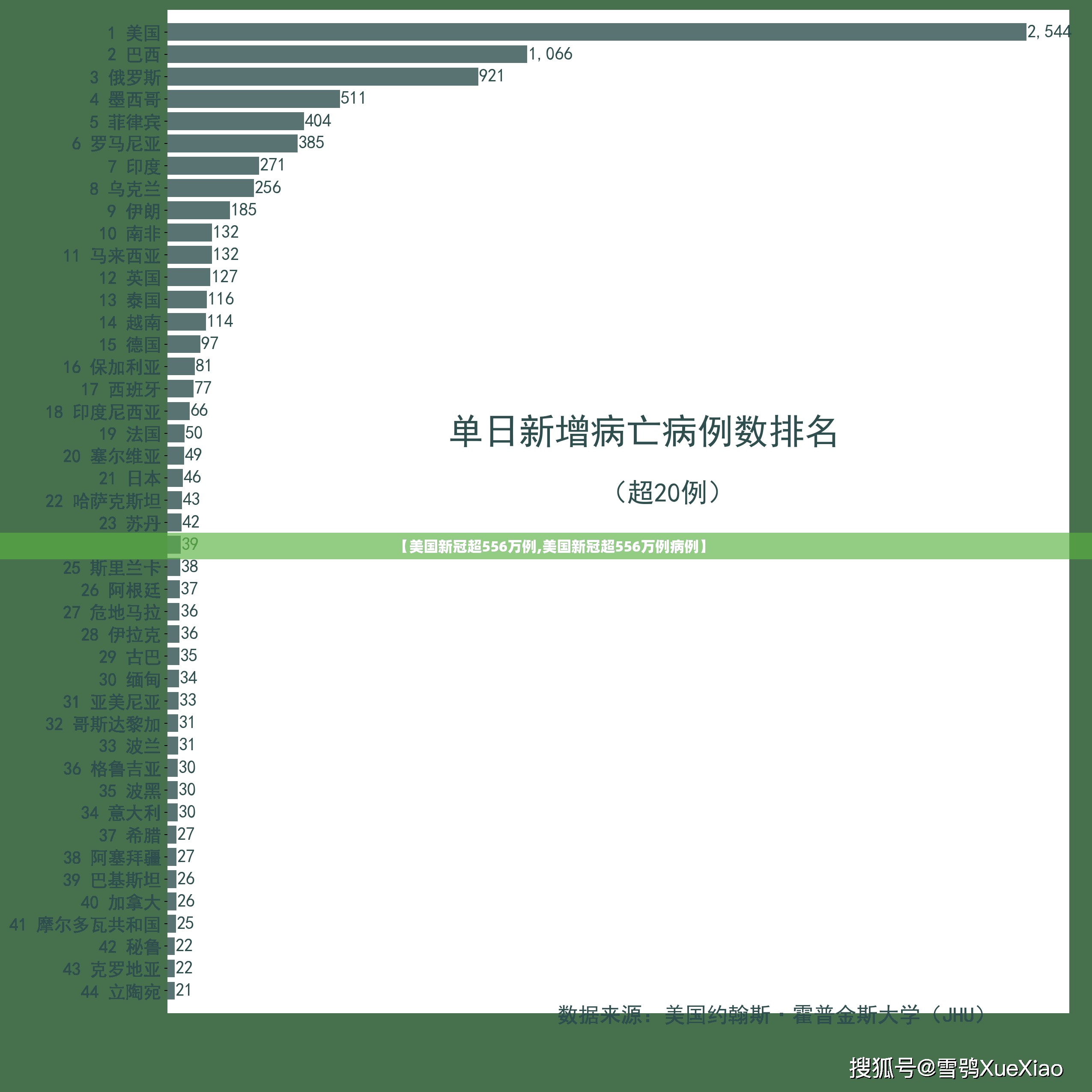 【美国新冠超556万例,美国新冠超556万例病例】 【美国新冠超556万例,美国新冠超556万例病例】