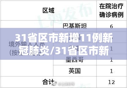 31省区市新增11例新冠肺炎/31省区市新增确诊101例 其中本土98例 31省区市新增11例新冠肺炎/31省区市新增确诊101例 其中本土98例