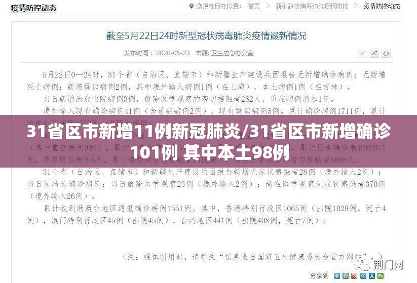 31省区市新增11例新冠肺炎/31省区市新增确诊101例 其中本土98例 31省区市新增11例新冠肺炎/31省区市新增确诊101例 其中本土98例