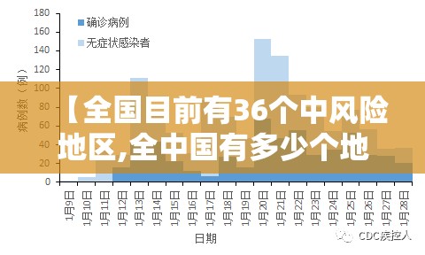 【全国目前有36个中风险地区,全中国有多少个地区】