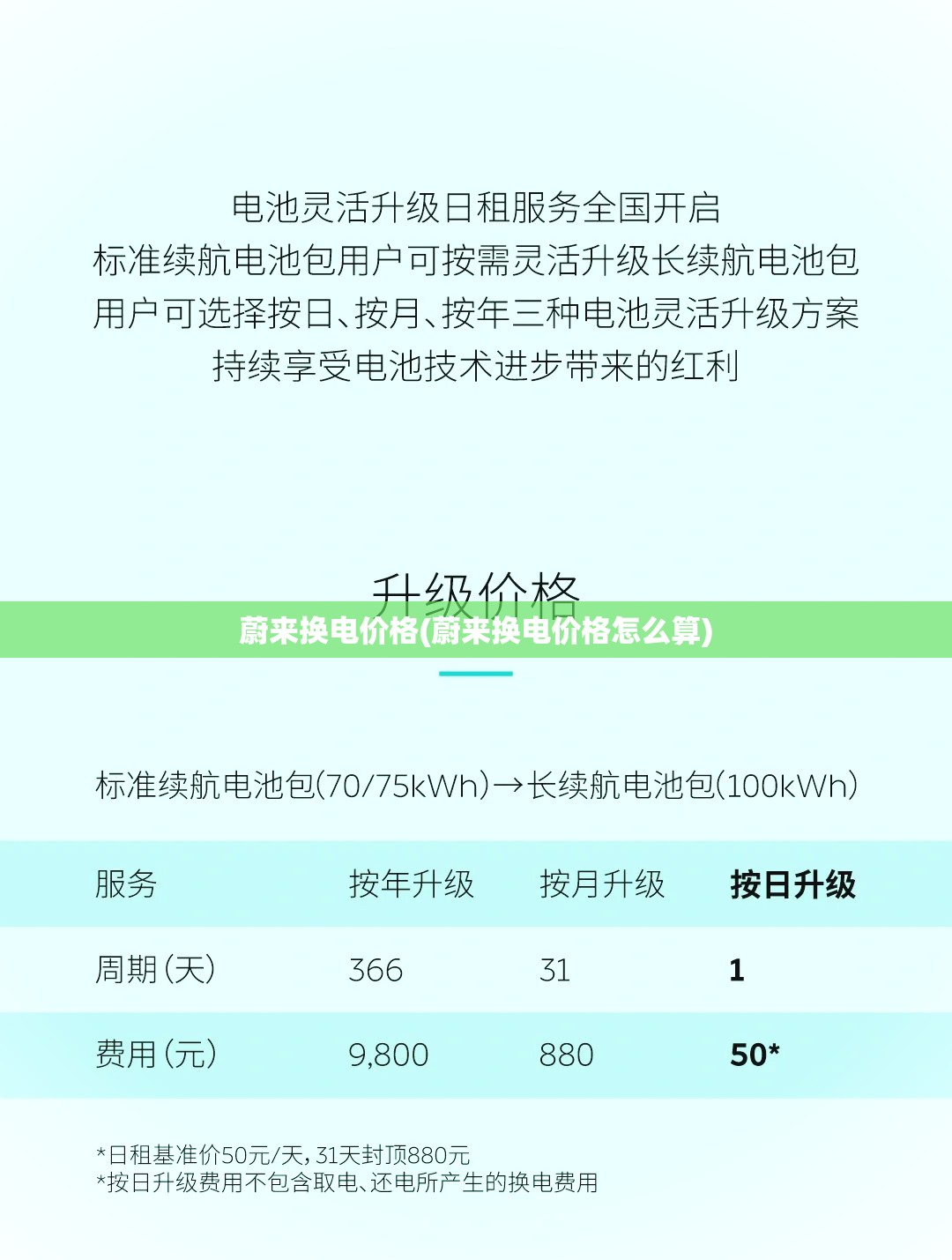 蔚来换电价格(蔚来换电价格怎么算) 蔚来换电价格(蔚来换电价格怎么算)