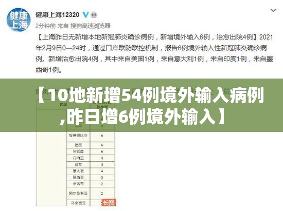 【10地新增54例境外输入病例,昨日增6例境外输入】