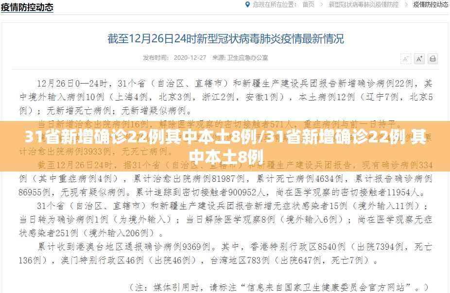 31省新增确诊22例其中本土8例/31省新增确诊22例 其中本土8例 31省新增确诊22例其中本土8例/31省新增确诊22例 其中本土8例