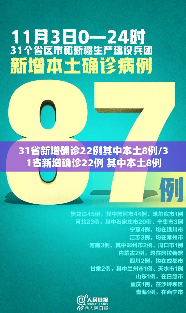 31省新增确诊22例其中本土8例/31省新增确诊22例 其中本土8例 31省新增确诊22例其中本土8例/31省新增确诊22例 其中本土8例