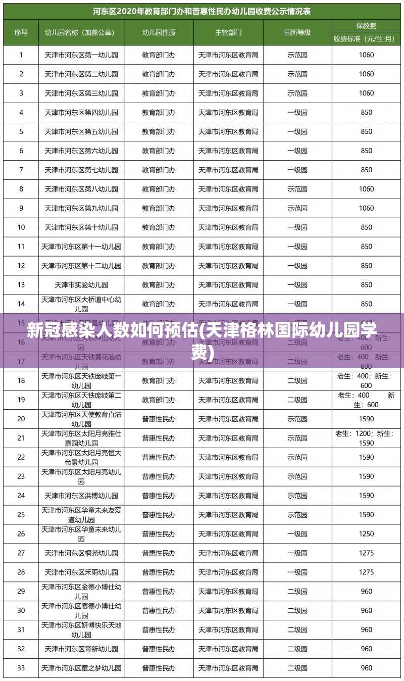 新冠感染人数如何预估(天津格林国际幼儿园学费)
