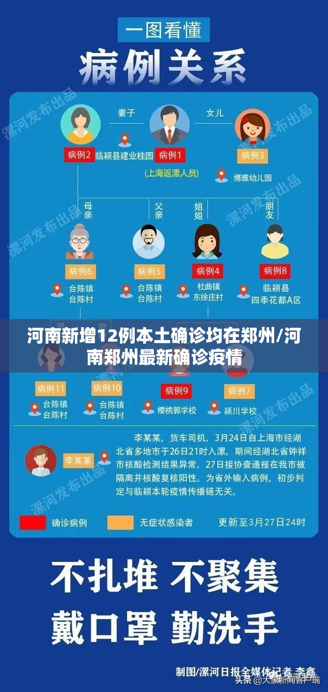 河南新增12例本土确诊均在郑州/河南郑州最新确诊疫情 河南新增12例本土确诊均在郑州/河南郑州最新确诊疫情