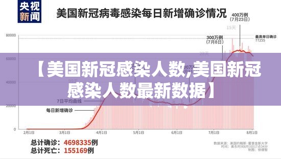 【美国新冠感染人数,美国新冠感染人数最新数据】 【美国新冠感染人数,美国新冠感染人数最新数据】