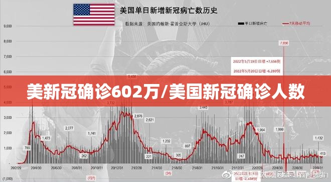 美新冠确诊602万/美国新冠确诊人数