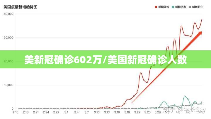 美新冠确诊602万/美国新冠确诊人数 美新冠确诊602万/美国新冠确诊人数