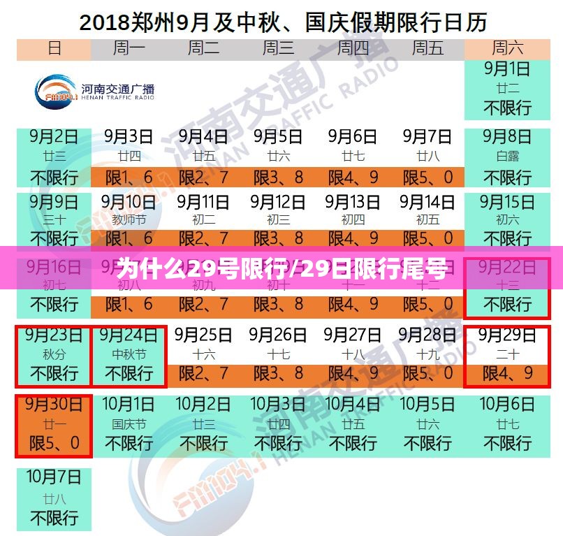 为什么29号限行/29日限行尾号 为什么29号限行/29日限行尾号