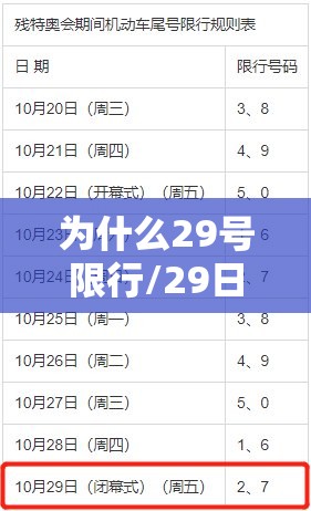 为什么29号限行/29日限行尾号 为什么29号限行/29日限行尾号