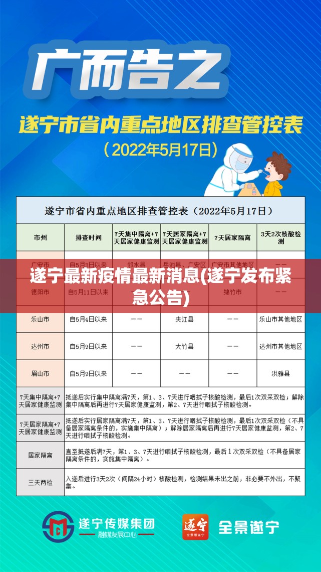 遂宁最新疫情最新消息(遂宁发布紧急公告) 遂宁最新疫情最新消息(遂宁发布紧急公告)