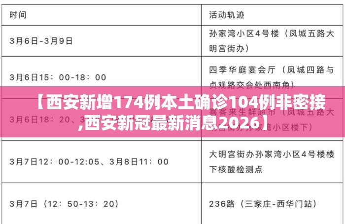 【西安新增174例本土确诊104例非密接,西安新冠最新消息2026】