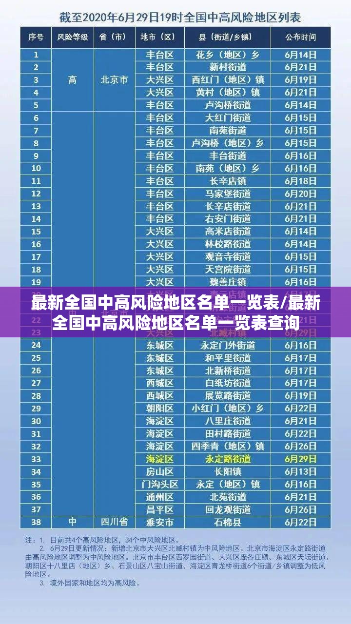 最新全国中高风险地区名单一览表/最新全国中高风险地区名单一览表查询 最新全国中高风险地区名单一览表/最新全国中高风险地区名单一览表查询