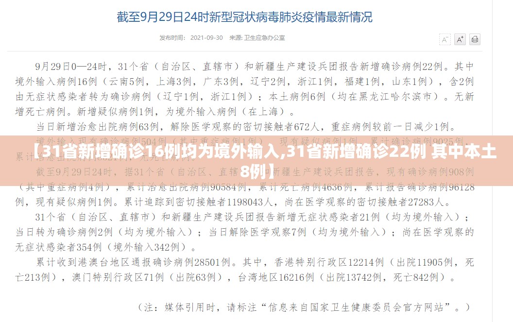 【31省新增确诊16例均为境外输入,31省新增确诊22例 其中本土8例】