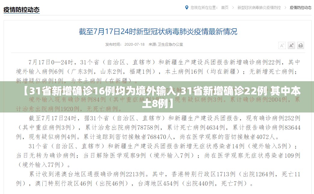 【31省新增确诊16例均为境外输入,31省新增确诊22例 其中本土8例】 【31省新增确诊16例均为境外输入,31省新增确诊22例 其中本土8例】