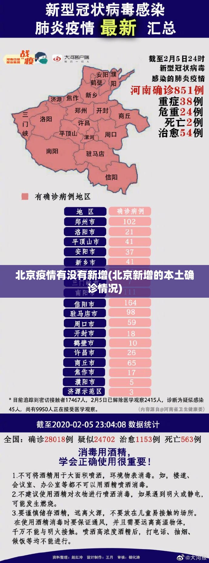 北京疫情有没有新增(北京新增的本土确诊情况) 北京疫情有没有新增(北京新增的本土确诊情况)