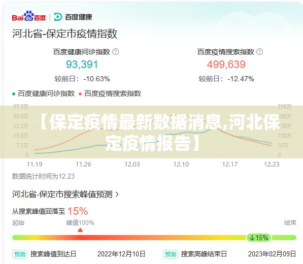 【保定疫情最新数据消息,河北保定疫情报告】 【保定疫情最新数据消息,河北保定疫情报告】