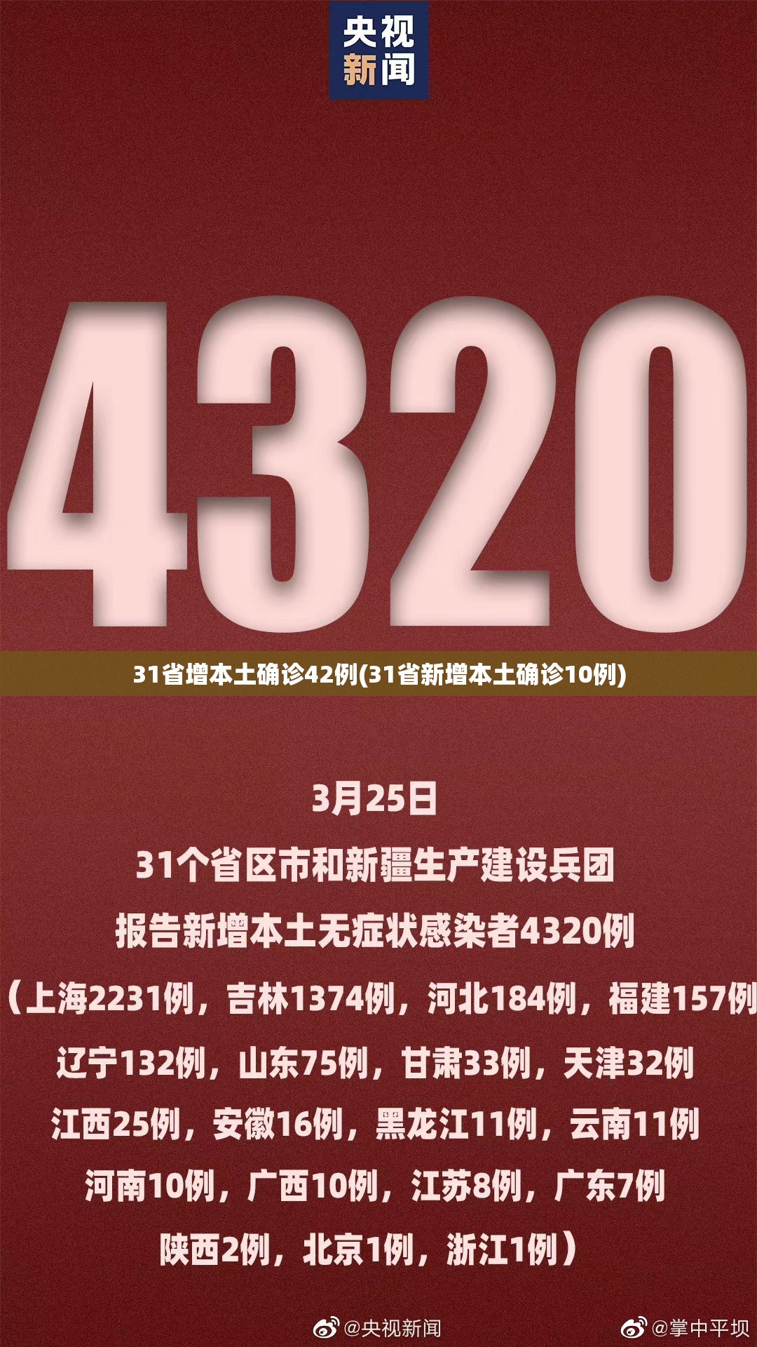 31省增本土确诊42例(31省新增本土确诊10例) 31省增本土确诊42例(31省新增本土确诊10例)