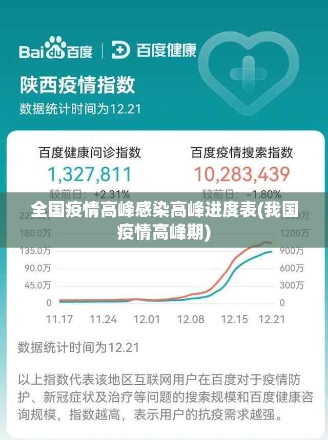 全国疫情高峰感染高峰进度表(我国疫情高峰期) 全国疫情高峰感染高峰进度表(我国疫情高峰期)