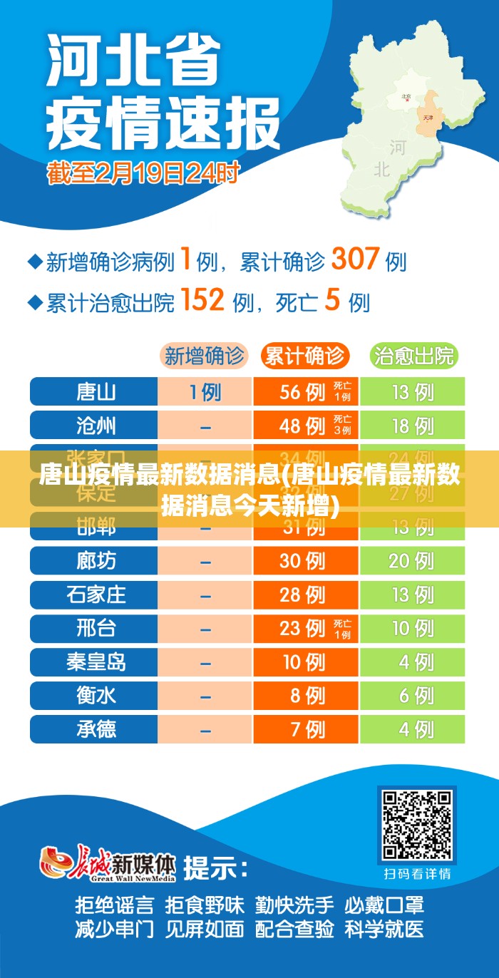 唐山疫情最新数据消息(唐山疫情最新数据消息今天新增) 唐山疫情最新数据消息(唐山疫情最新数据消息今天新增)