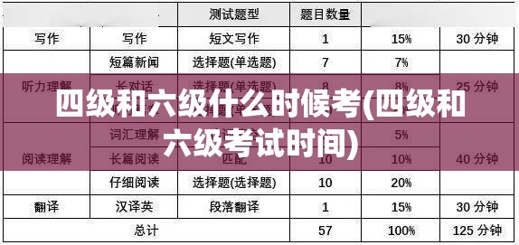 四级和六级什么时候考(四级和六级考试时间) 四级和六级什么时候考(四级和六级考试时间)