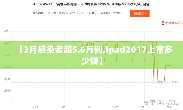 【3月感染者超5.6万例,ipad2017上市多少钱】 【3月感染者超5.6万例,ipad2017上市多少钱】