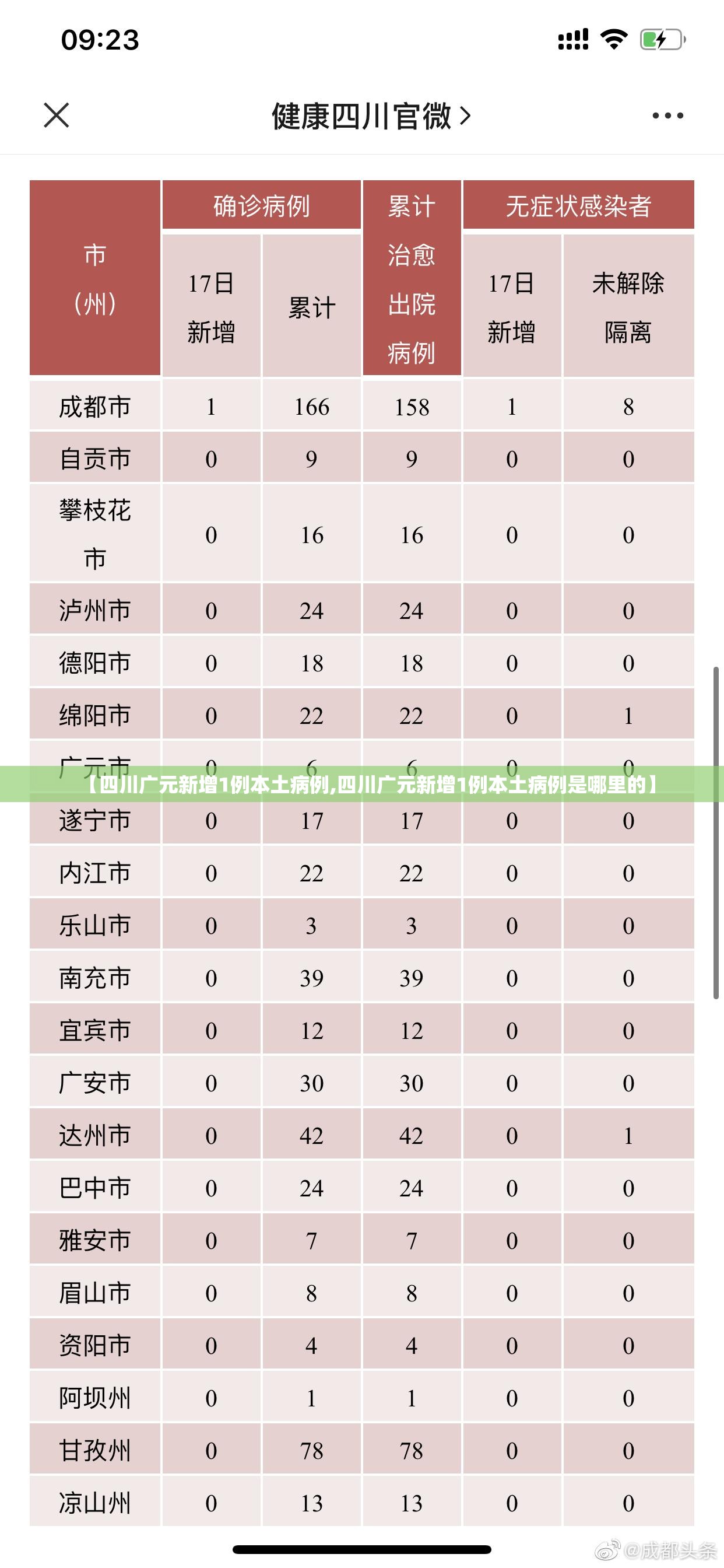 【四川广元新增1例本土病例,四川广元新增1例本土病例是哪里的】