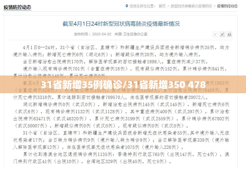 31省新增35例确诊/31省新增350 478 31省新增35例确诊/31省新增350 478
