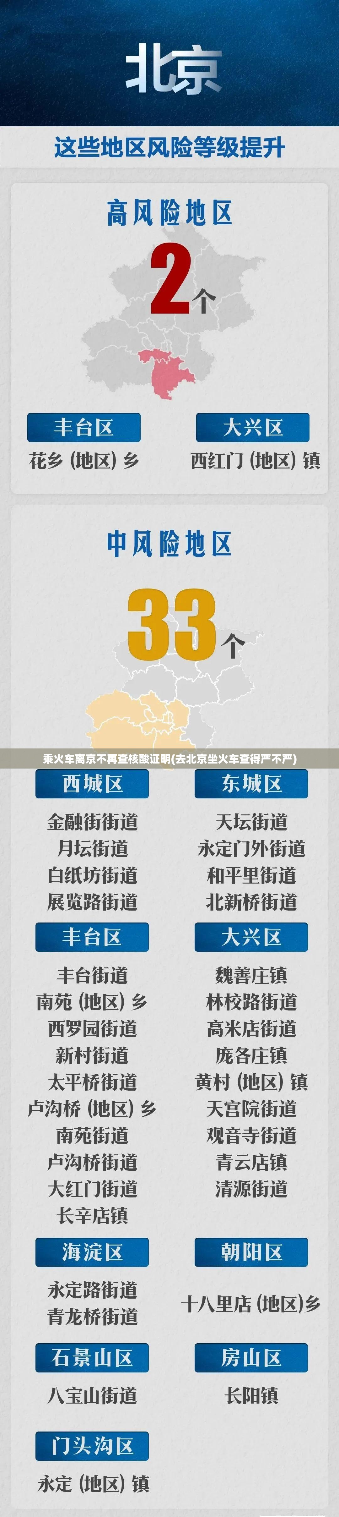 乘火车离京不再查核酸证明(去北京坐火车查得严不严) 乘火车离京不再查核酸证明(去北京坐火车查得严不严)