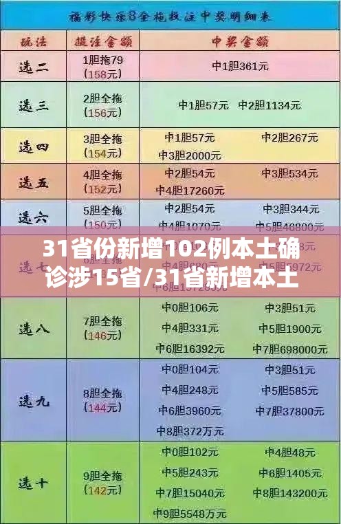 31省份新增102例本土确诊涉15省/31省新增本土152了例 31省份新增102例本土确诊涉15省/31省新增本土152了例